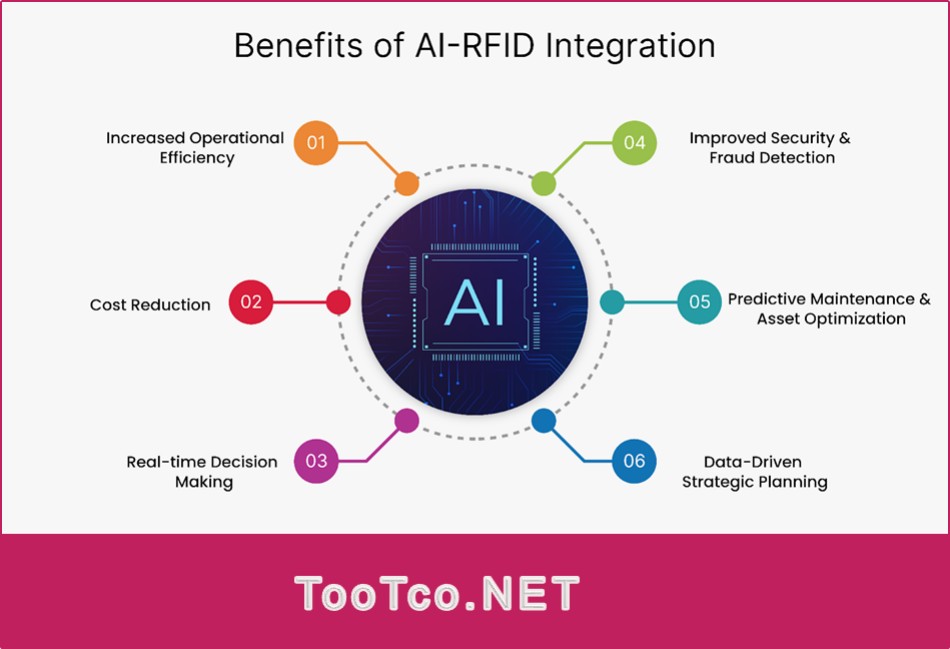 رویکردهای توسعه فناوری RFID و نقش هوش مصنوعی در آینده آن :