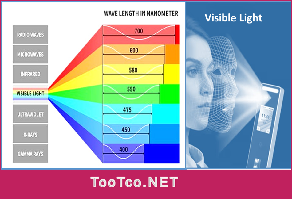 اکسس کنترل تشخیص چهره : ZKTeco V3L   با قابلیتهای فوق العاده 