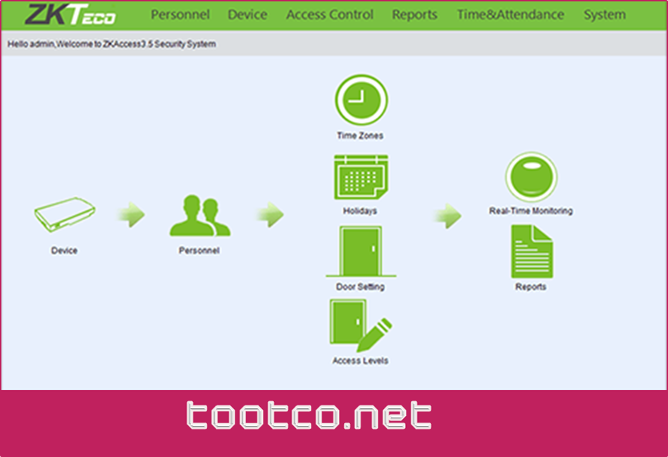 نرم افزار کنترل دسترسی Access 3.5 Zkteco 