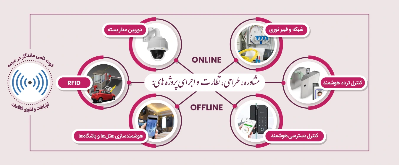 سیستمهای کنترل تردد هوشمند و تجهیزات مدرن امنیتی توتکو