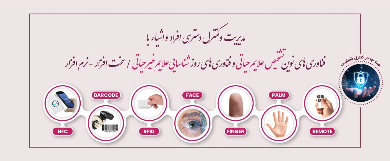 سیستمهای کنترل تردد هوشمند و تجهیزات مدرن امنیتی توتکو
